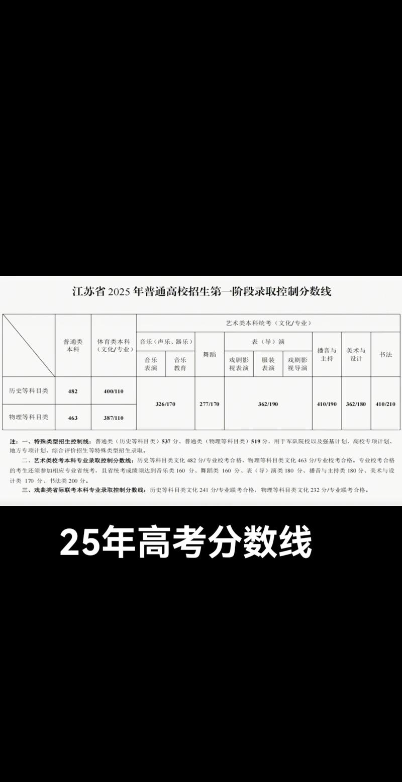 2025江苏艺考投档线是多少？-第3张图片-泰美艺术培训