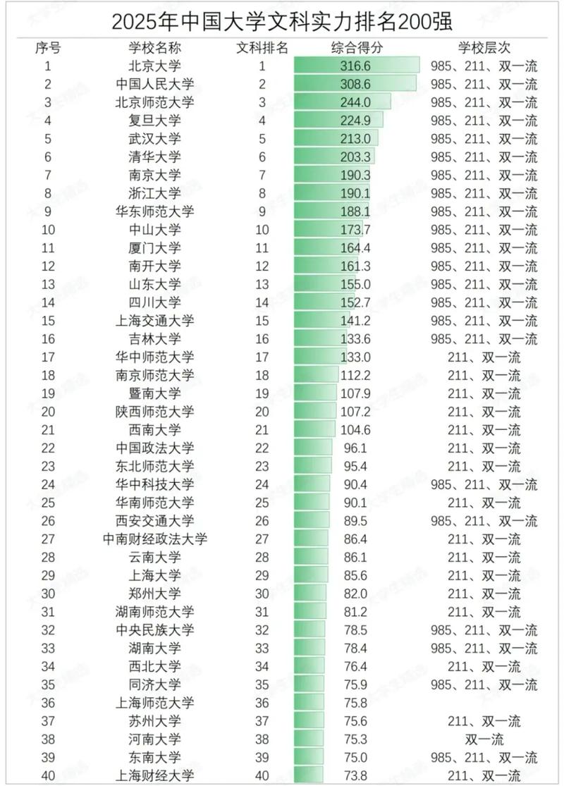 2025高考艺考文科,政策与备考方向有何变化?-第1张图片-泰美艺术培训 2025高考艺考文科,政策与备考方向有何变化?-第1张图片-泰美艺术培训