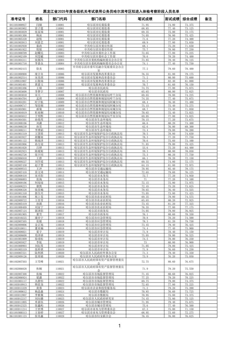 2025艺考哈尔滨考场怎么安排？-第1张图片-泰美艺术培训