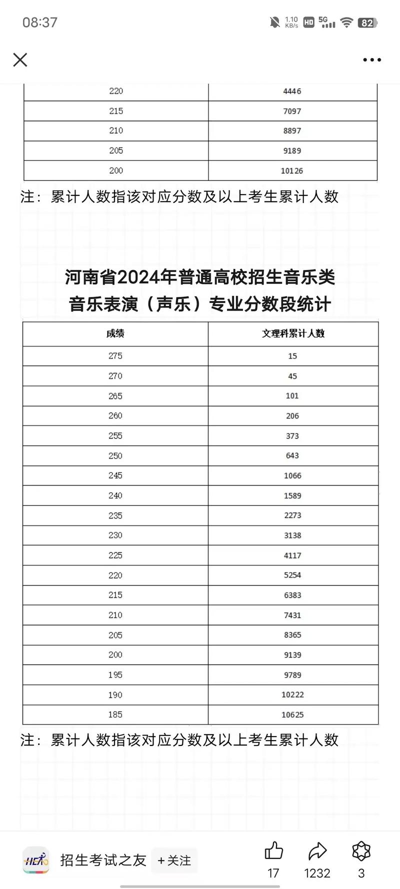 河南音乐高考科目有哪些？-第2张图片-泰美艺术培训