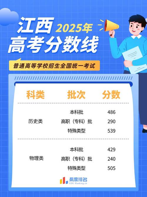 2025江西音乐联考有哪些变化？-第2张图片-泰美艺术培训