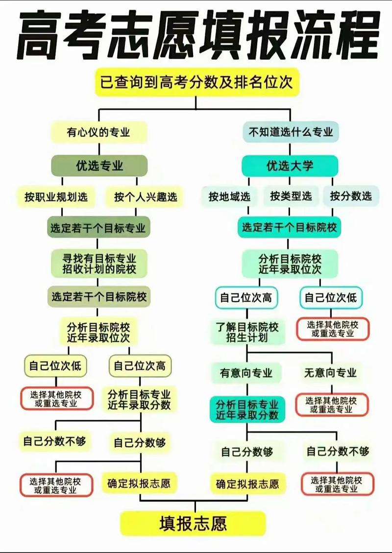 音乐艺术生怎样填报志愿-第2张图片-泰美艺术培训