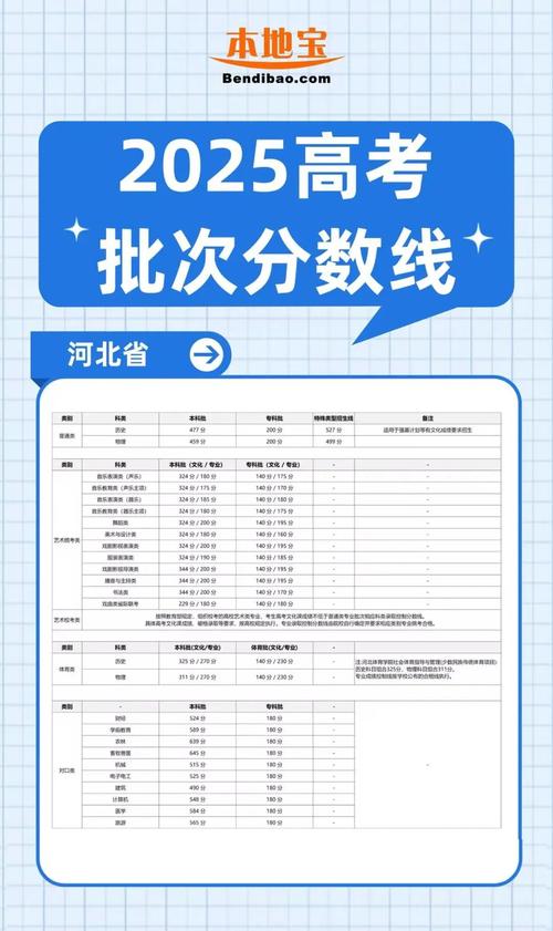 2025河北音乐联考线多少？-第2张图片-泰美艺术培训