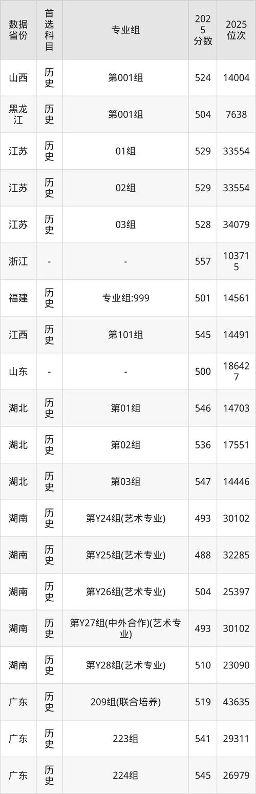 2025音乐艺术综合分如何计算？-第1张图片-泰美艺术培训