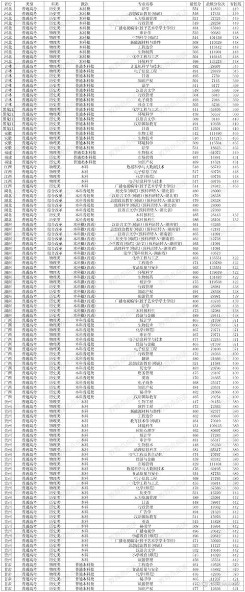 淮阴师范学院美术分数线多少？-第1张图片-泰美艺术培训