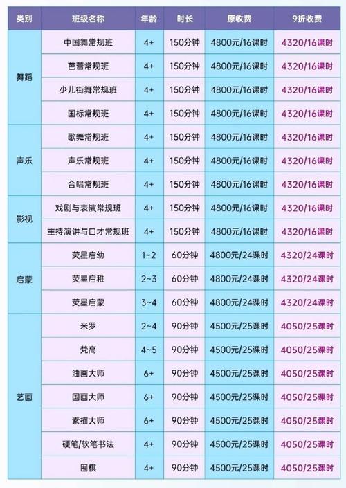 舞蹈考级报名费210元是否合理？-第3张图片-泰美艺术培训