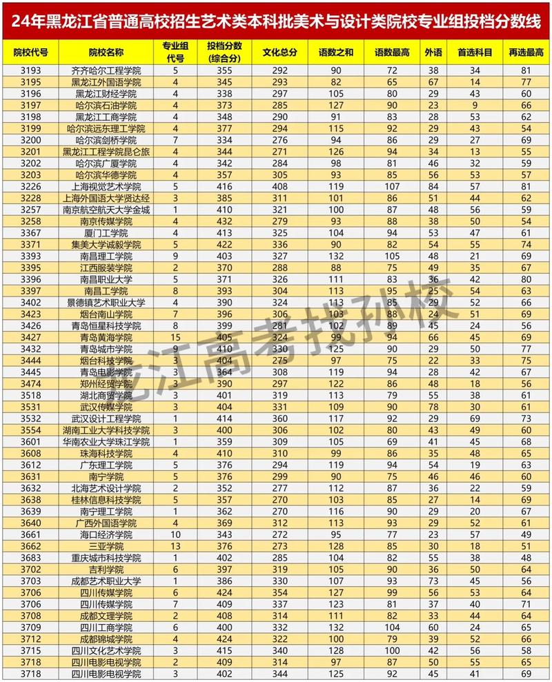 武夷学院美术录取分数线是多少？-第2张图片-泰美艺术培训