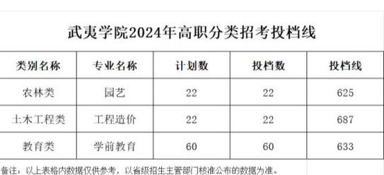 武夷学院美术录取分数线是多少？-第3张图片-泰美艺术培训