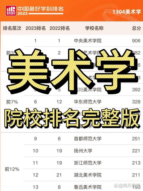 美术生选专业，哪些方向更吃香？-第2张图片-泰美艺术培训