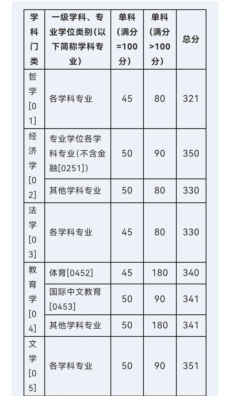 厦门大学美术生2025招生政策有何变化？-第2张图片-泰美艺术培训