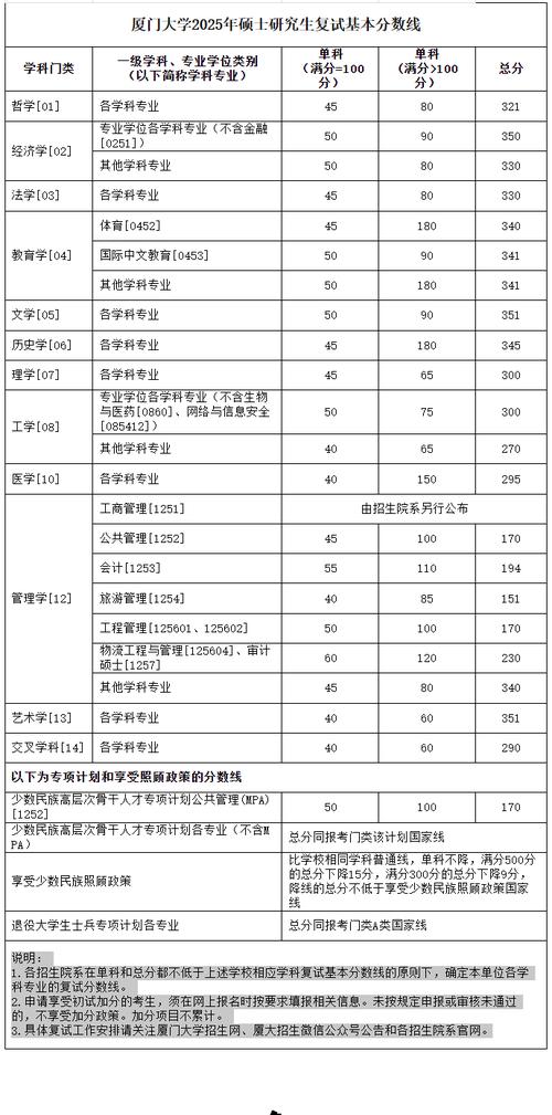 厦门大学美术生2025招生政策有何变化?-第3张图片-泰美艺术培训 厦门大学美术生2025招生政策有何变化?-第3张图片-泰美艺术培训