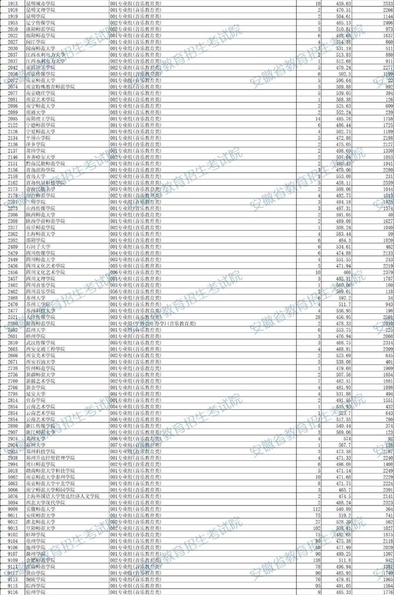 2025音乐类学校排名，哪些学校能跻身TOP10？-第3张图片-泰美艺术培训