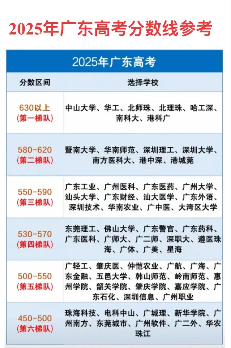 2025广东高考音乐线是多少？-第3张图片-泰美艺术培训