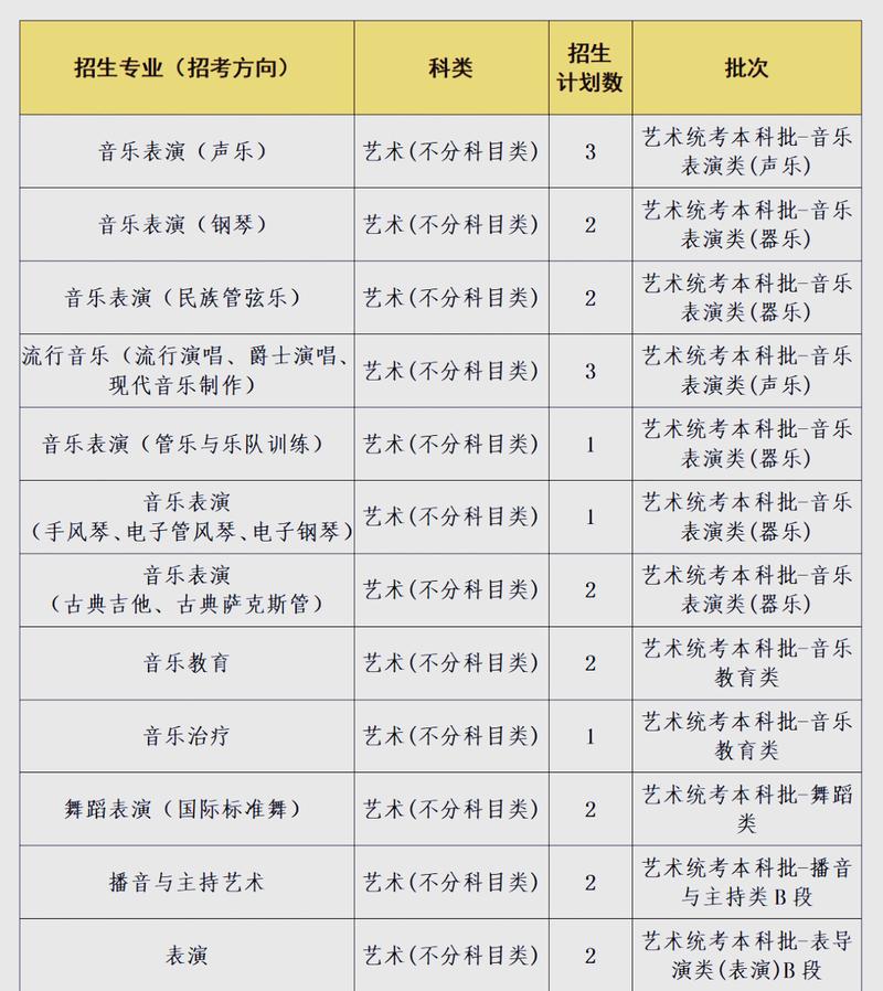 2025开设音乐学专业-第1张图片-泰美艺术培训 2025开设音乐学专业-第1张图片-泰美艺术培训