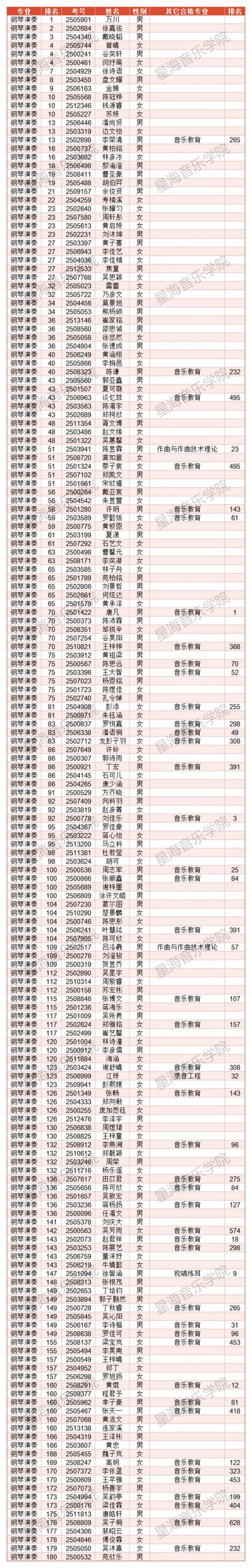 2025开设音乐学专业-第2张图片-泰美艺术培训