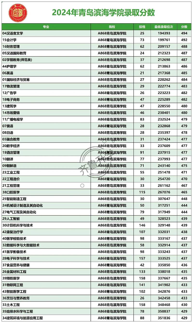 青岛黄海学院美术分数线-第1张图片-泰美艺术培训