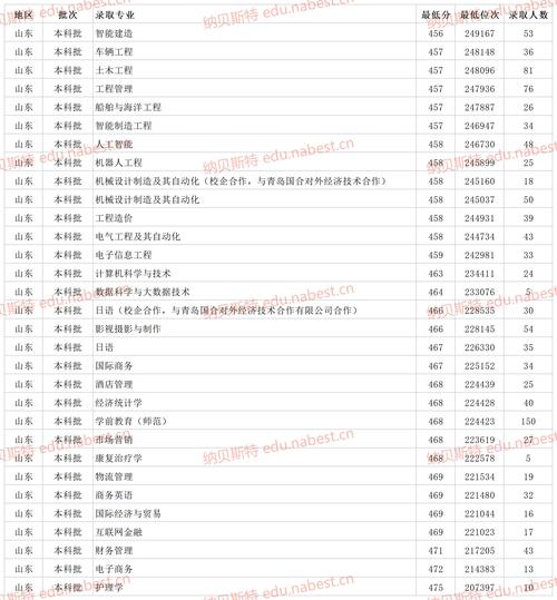 青岛黄海学院美术分数线-第2张图片-泰美艺术培训