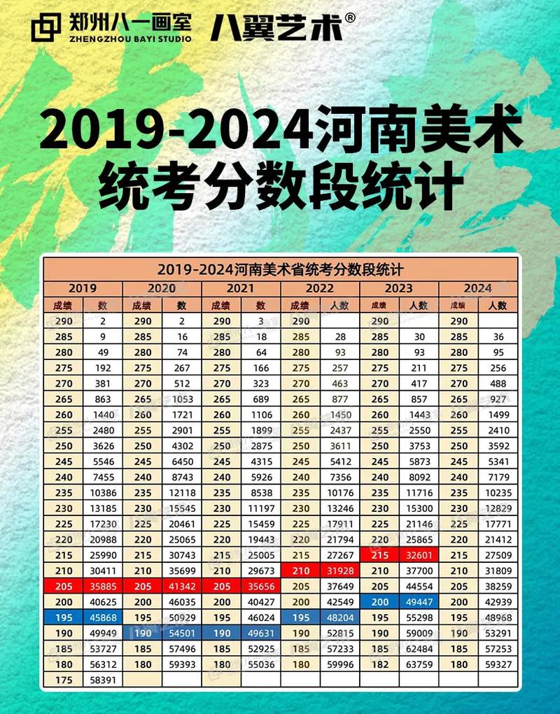 河南省美术联考信息采集何时开始？-第1张图片-泰美艺术培训