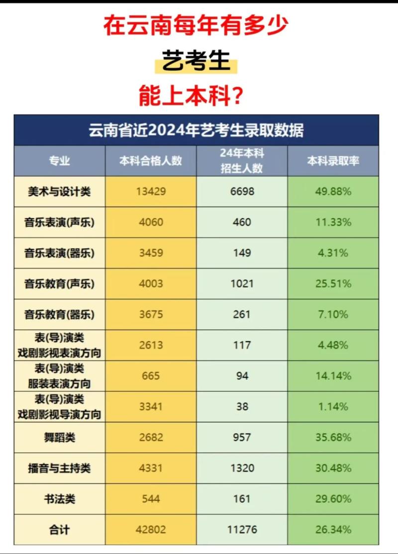 2025云南艺考时间几月几号?-第2张图片-泰美艺术培训 2025云南艺考时间几月几号?-第2张图片-泰美艺术培训
