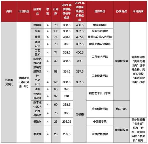2025广东艺考报名何时开始？需准备哪些材料？-第1张图片-泰美艺术培训