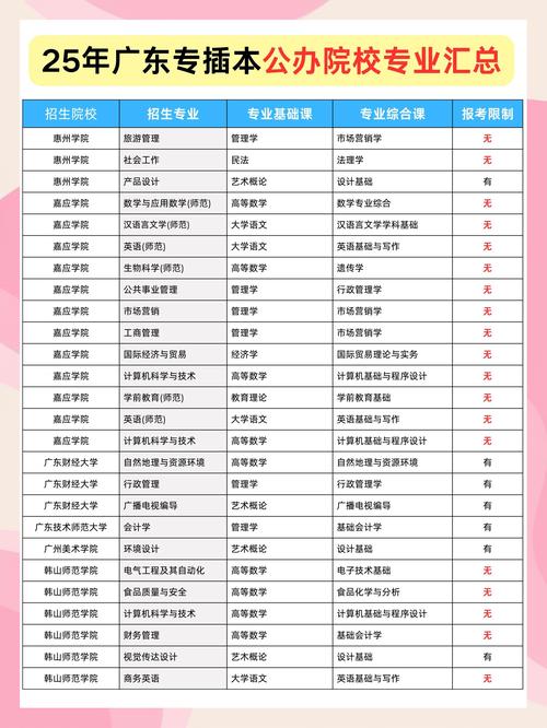 2025广东艺考报名何时开始？需准备哪些材料？-第2张图片-泰美艺术培训