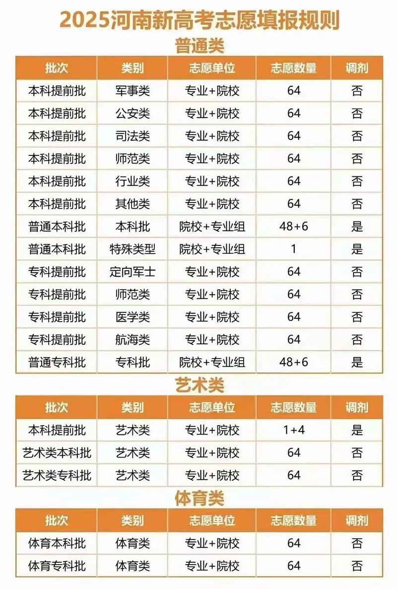 2025河南音乐类考生政策有何变化？-第1张图片-泰美艺术培训
