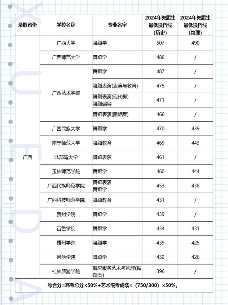 舞蹈重本大学有哪些学校-第2张图片-泰美艺术培训