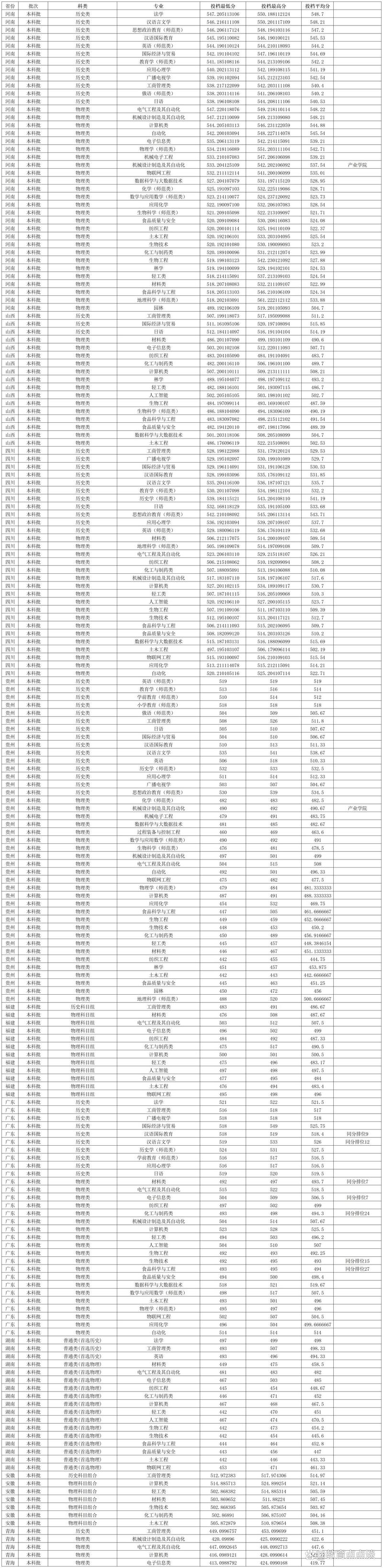 齐齐哈尔大学音乐类录取线多少？-第1张图片-泰美艺术培训