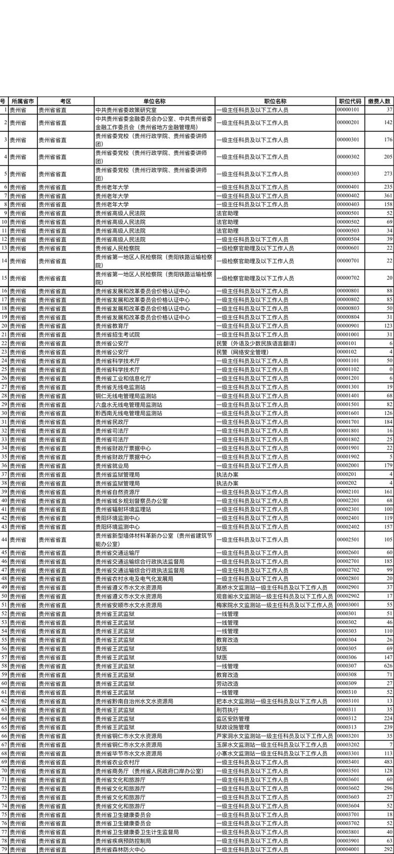 贵州舞蹈类报名考生人数为何激增?-第1张图片-泰美艺术培训 贵州舞蹈类报名考生人数为何激增?-第1张图片-泰美艺术培训