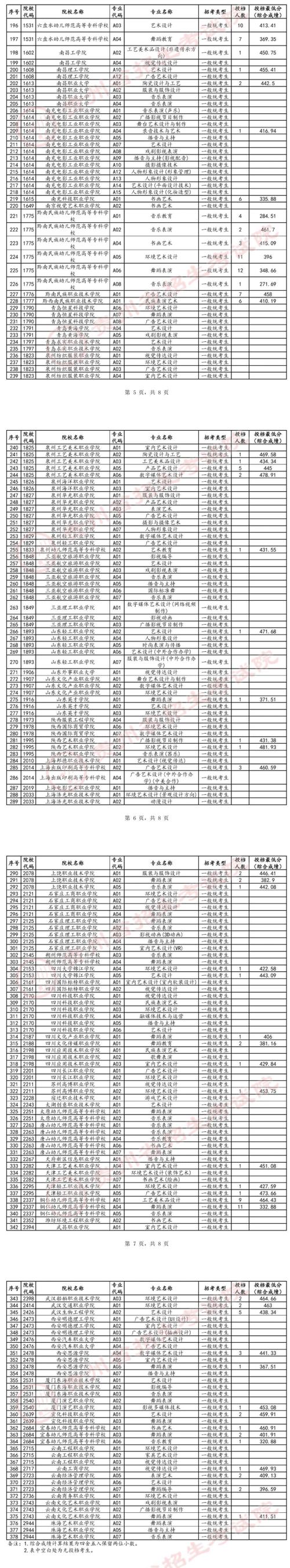贵州舞蹈类报名考生人数为何激增?-第3张图片-泰美艺术培训 贵州舞蹈类报名考生人数为何激增?-第3张图片-泰美艺术培训