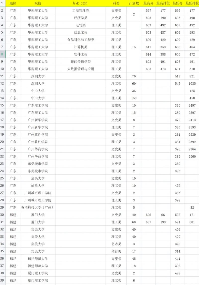 港澳联考多少分能上一本？-第3张图片-泰美艺术培训