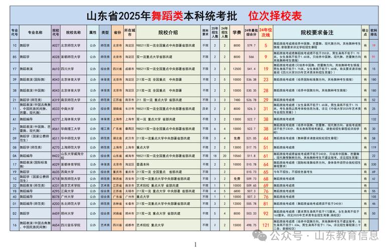 2025高考音乐多少分?-第1张图片-泰美艺术培训 2025高考音乐多少分?-第1张图片-泰美艺术培训
