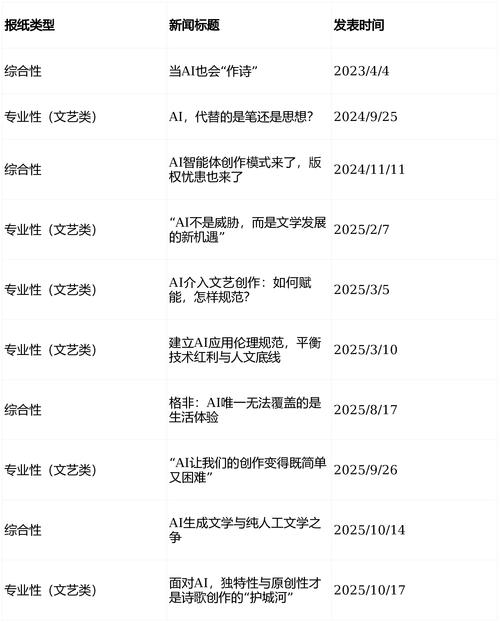 成都2025艺考考点有哪些？-第1张图片-泰美艺术培训