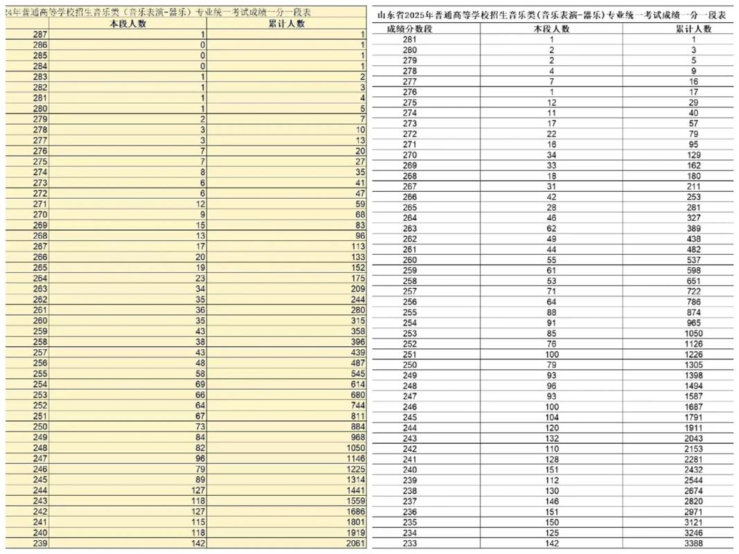 衡水学院音乐学录取分数线多少?-第3张图片-泰美艺术培训 衡水学院音乐学录取分数线多少?-第3张图片-泰美艺术培训