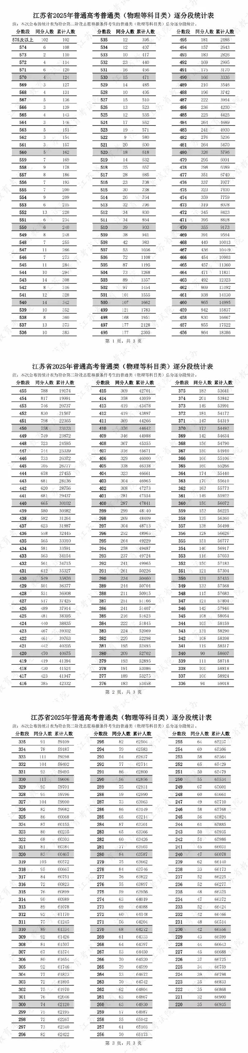 2025江苏音乐校考分数线何时公布?-第3张图片-泰美艺术培训 2025江苏音乐校考分数线何时公布?-第3张图片-泰美艺术培训