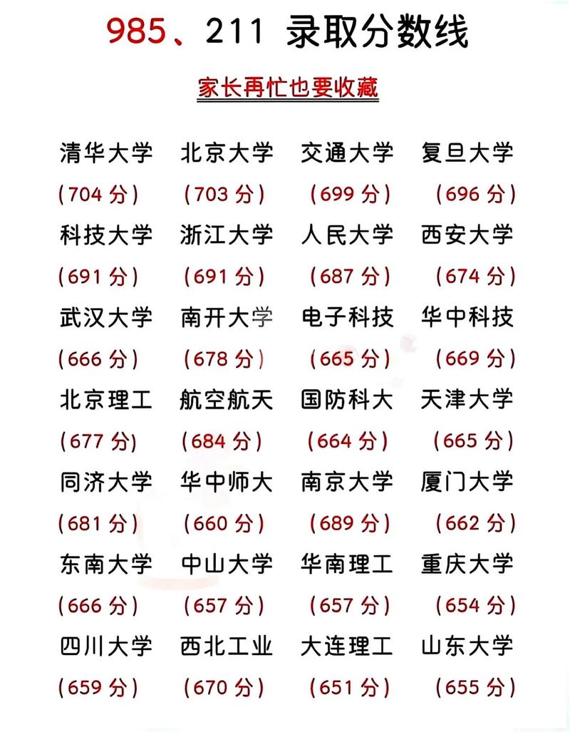 艺考如何稳进985/211？-第3张图片-泰美艺术培训