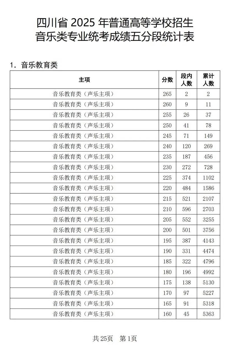 2025江苏音乐统考有何新变化？-第2张图片-泰美艺术培训