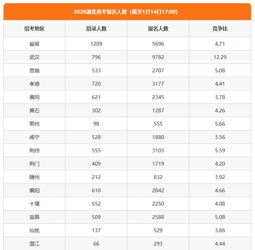 2025湖北艺考人数为何再创新高？-第1张图片-泰美艺术培训