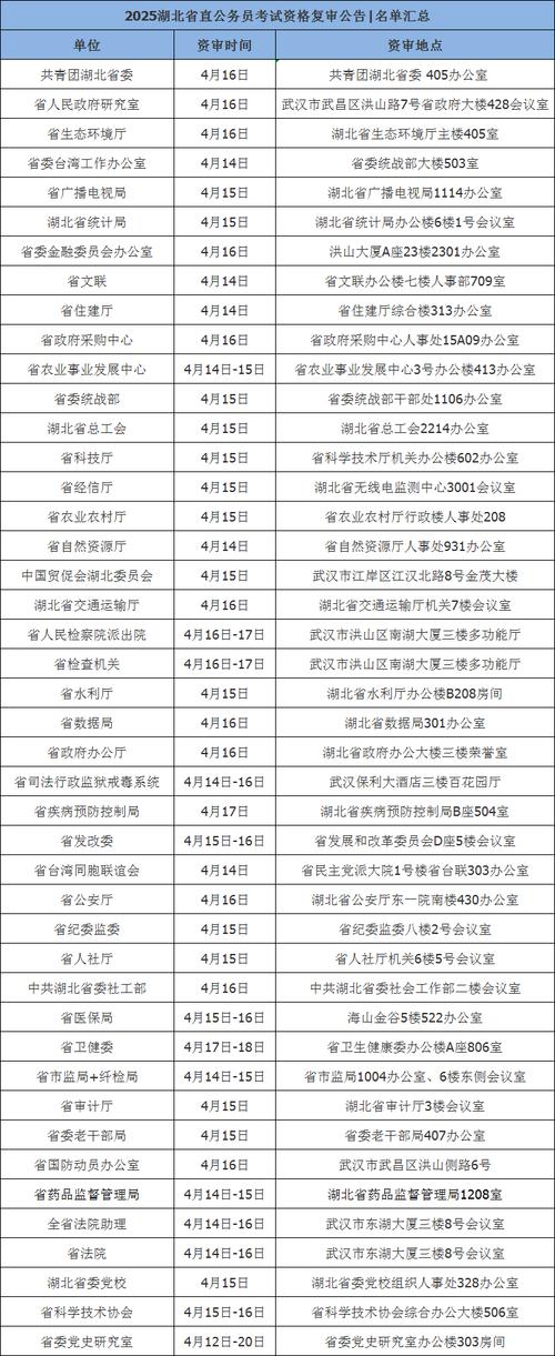 2025湖北艺考人数为何再创新高？-第2张图片-泰美艺术培训