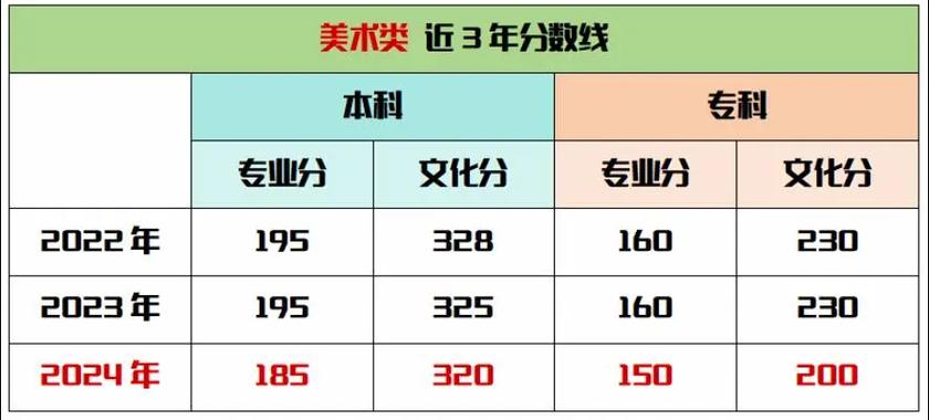 天津美术联考文化课比例具体是多少？-第1张图片-泰美艺术培训