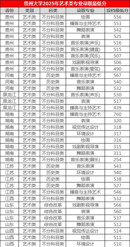 贵州大学舞蹈专业分数线多少?-第3张图片-泰美艺术培训 贵州大学舞蹈专业分数线多少?-第3张图片-泰美艺术培训