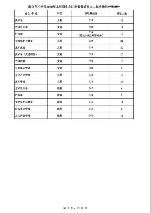 江苏艺考多少分能上南艺?-第1张图片-泰美艺术培训 江苏艺考多少分能上南艺?-第1张图片-泰美艺术培训