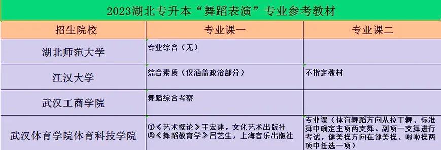 湖北舞蹈学院有哪些专业?-第1张图片-泰美艺术培训 湖北舞蹈学院有哪些专业?-第1张图片-泰美艺术培训