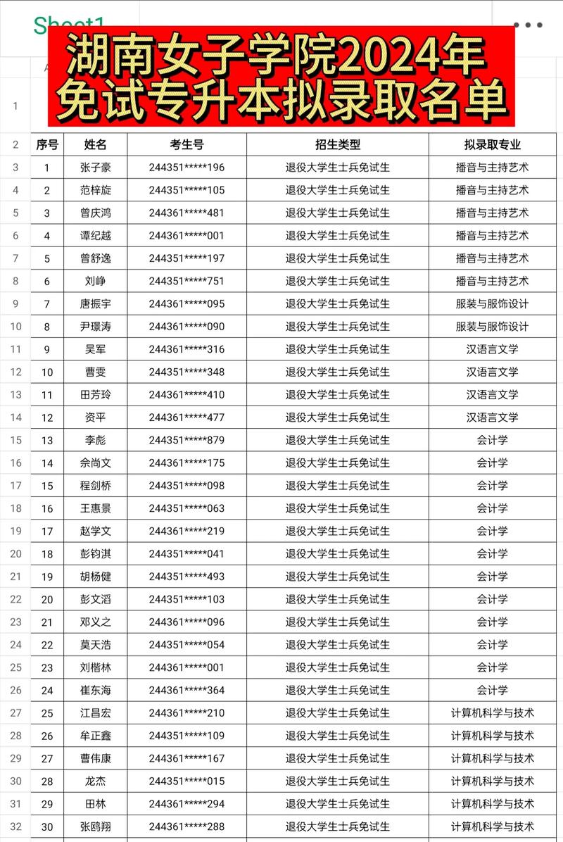 湖南女子学院舞蹈分数线多少?-第1张图片-泰美艺术培训 湖南女子学院舞蹈分数线多少?-第1张图片-泰美艺术培训