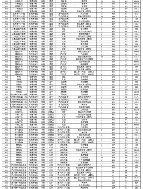 湖南女子学院舞蹈分数线多少?-第2张图片-泰美艺术培训 湖南女子学院舞蹈分数线多少?-第2张图片-泰美艺术培训