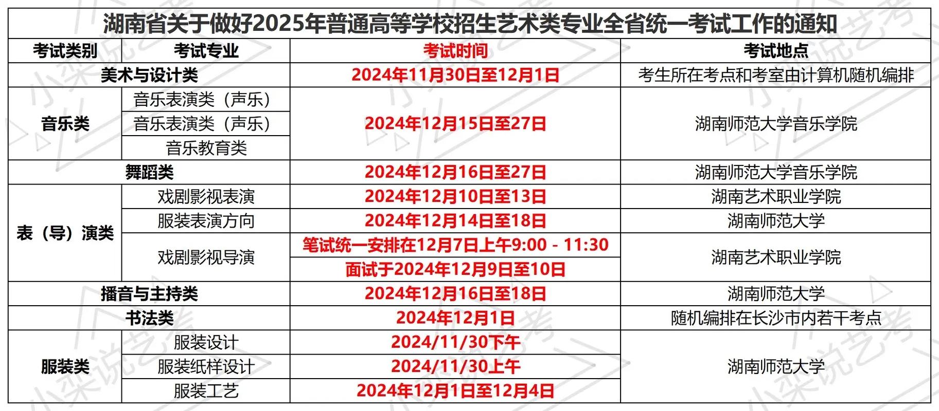 艺考后还需参加哪些文化课考试?-第3张图片-泰美艺术培训 艺考后还需参加哪些文化课考试?-第3张图片-泰美艺术培训