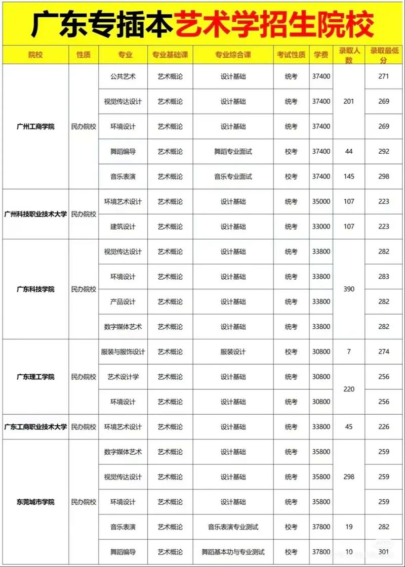 广东艺考能否直接单考？-第1张图片-泰美艺术培训