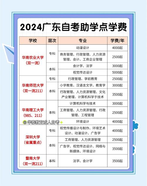 广东艺考能否直接单考？-第2张图片-泰美艺术培训