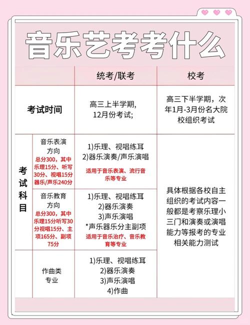 艺考理论作曲考哪些科目?-第1张图片-泰美艺术培训 艺考理论作曲考哪些科目?-第1张图片-泰美艺术培训