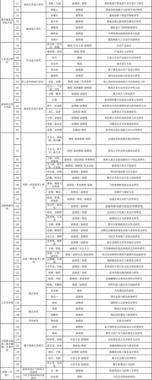 鲁迅在职研究生怎么报考?-第1张图片-泰美艺术培训 鲁迅在职研究生怎么报考?-第1张图片-泰美艺术培训